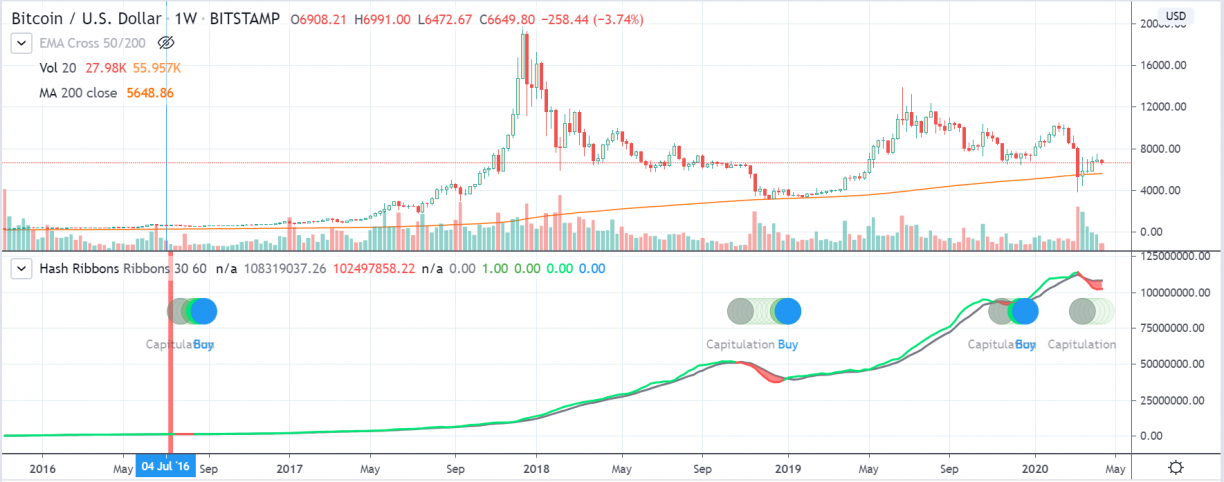 btcusd weekly chart