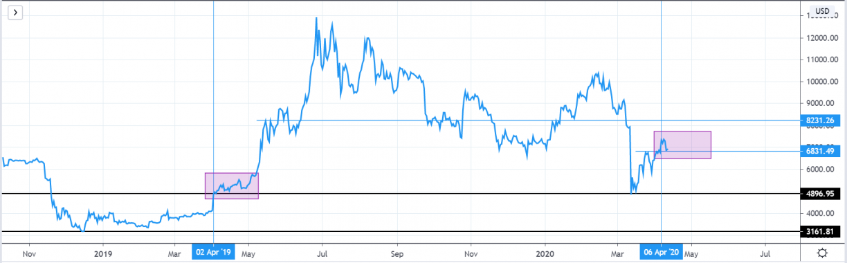 btcusd fractals
