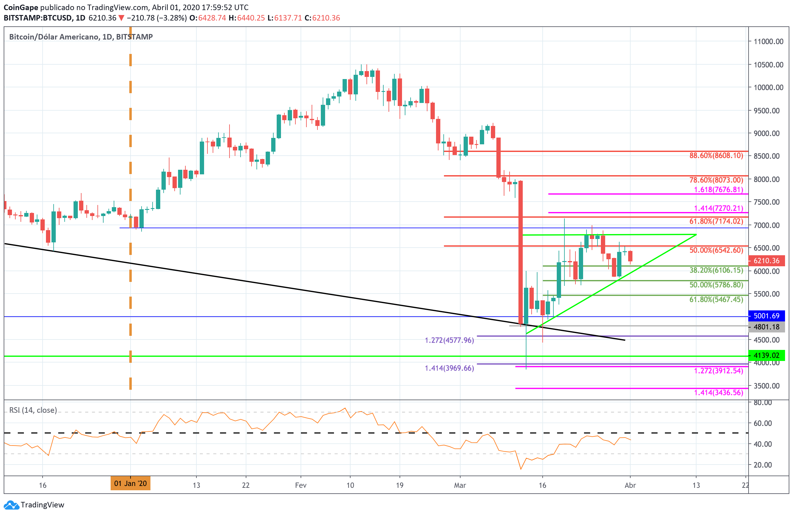 cg-btcusd-arp1