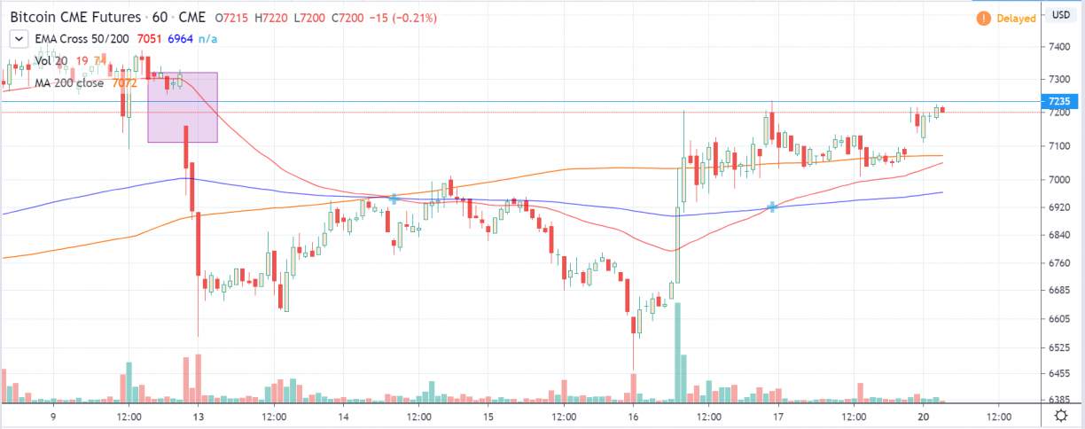 btc futures cme