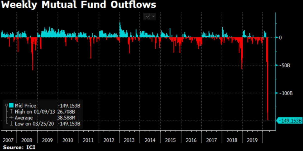 mutual fund data