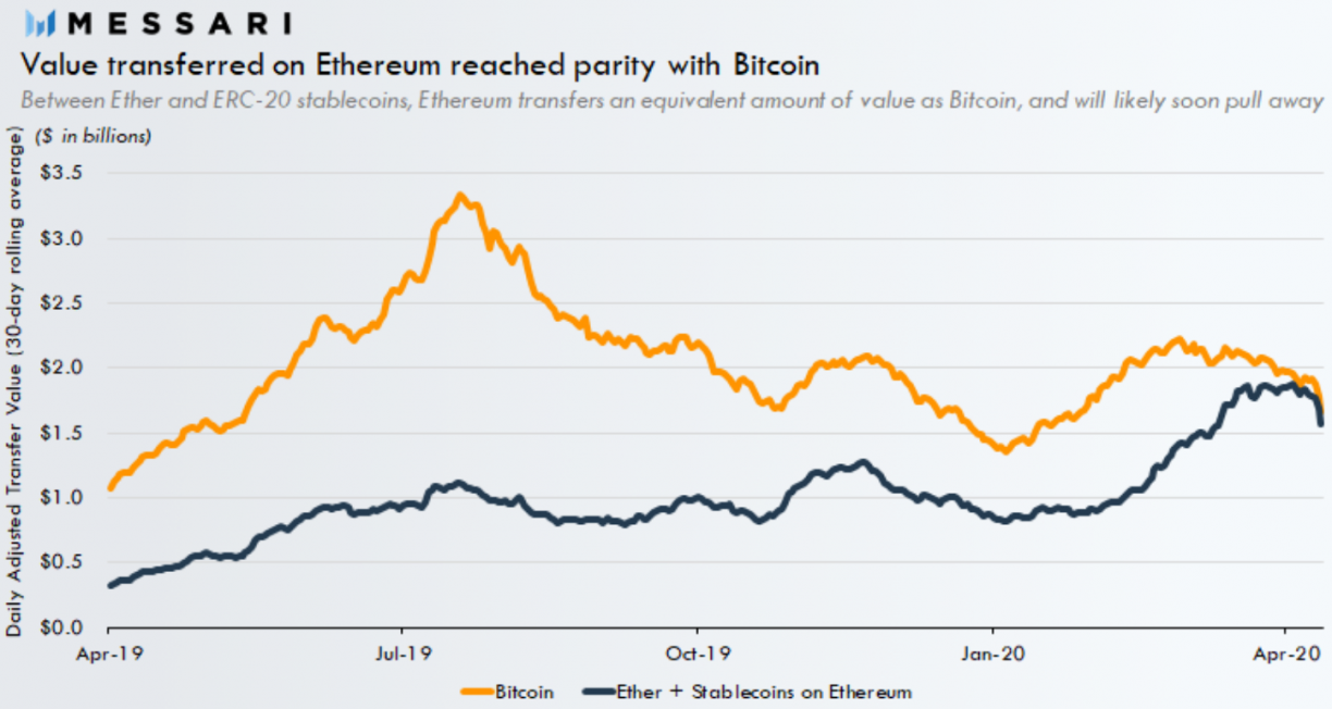 eth btc