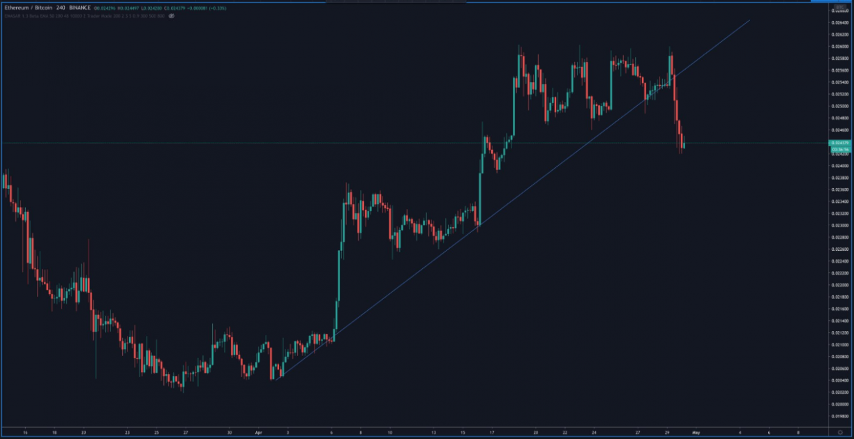 ethbtc price analysis