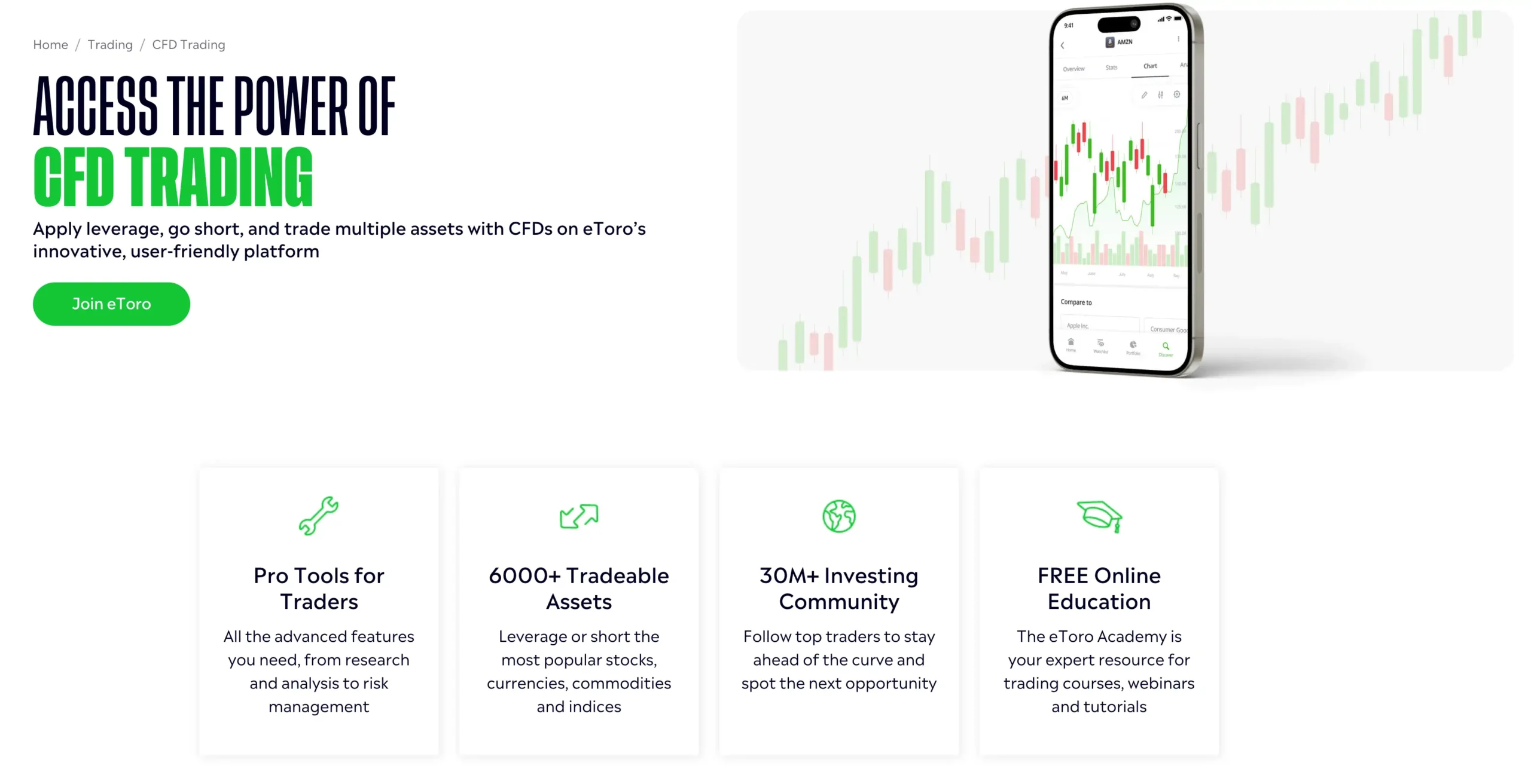 Trading CFS on Etoro
