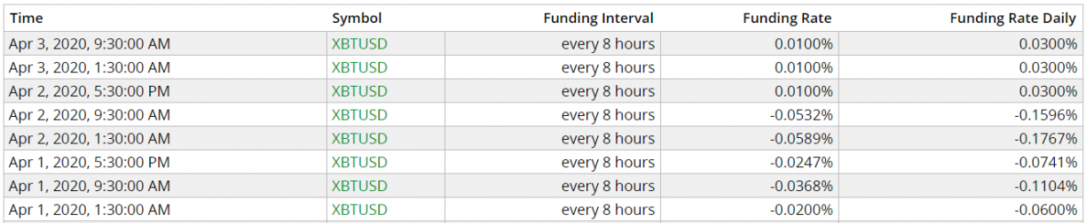 bitmex funding rate