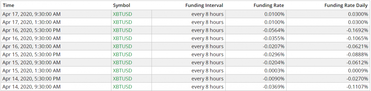 bitmex xbt funding rate