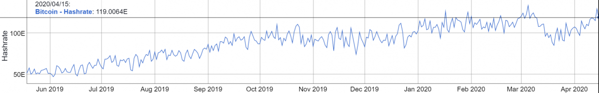 bitcoin hashrate