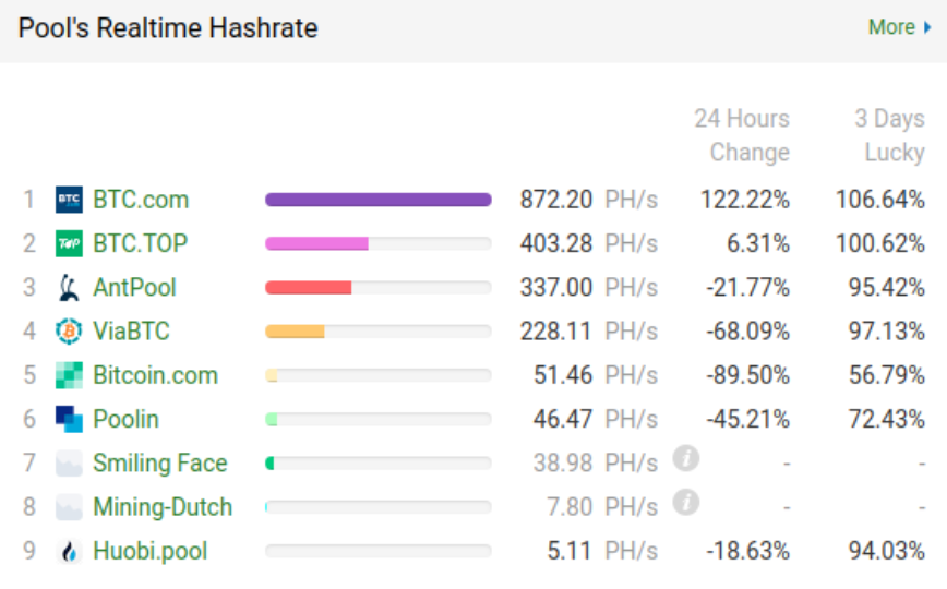 bch hashrate drop