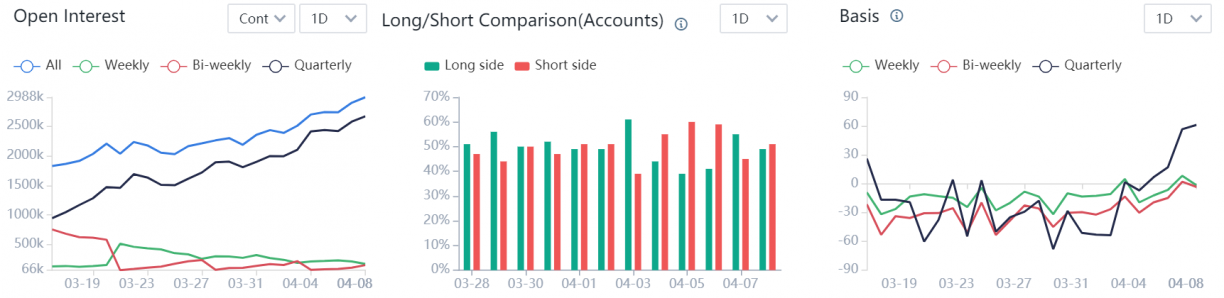 huobi stats