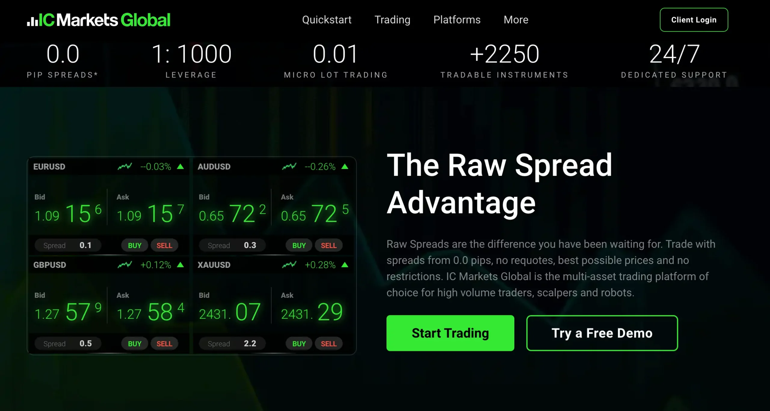 trading CFDs on IC Markets