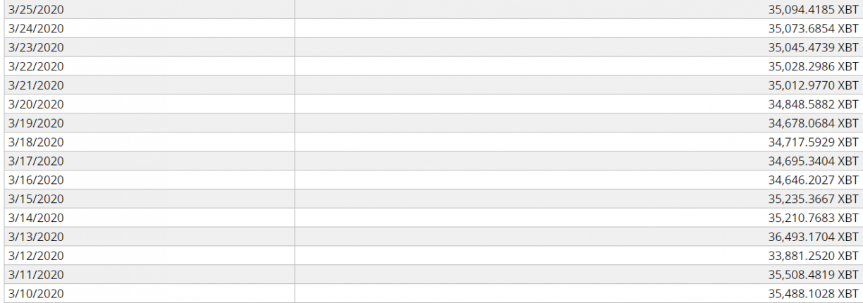 bitmex insurance fund snap