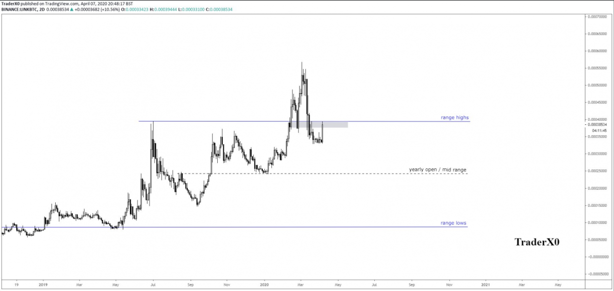 link btc