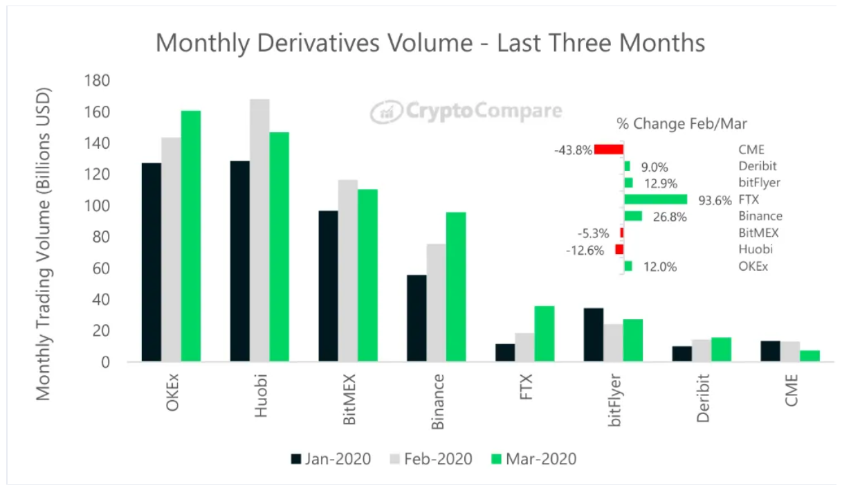 monthly volume on exchanges