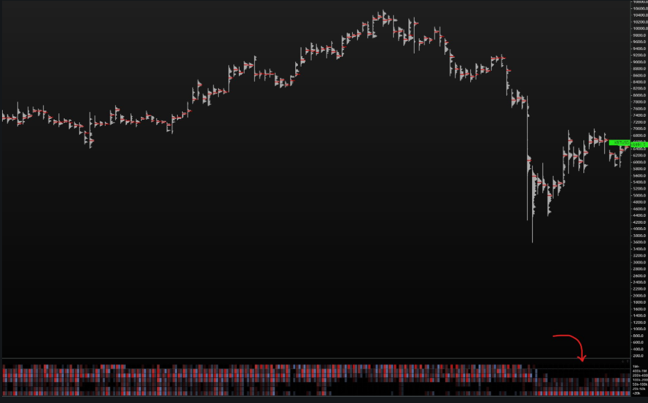 bitcoin bitmex strength