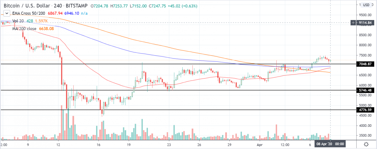 btcusd chart
