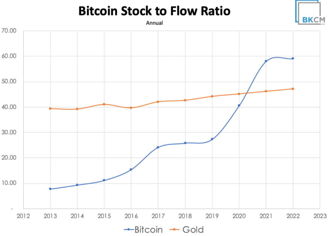 bitcoin gold model