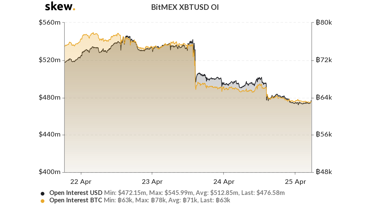 bitmex open interest
