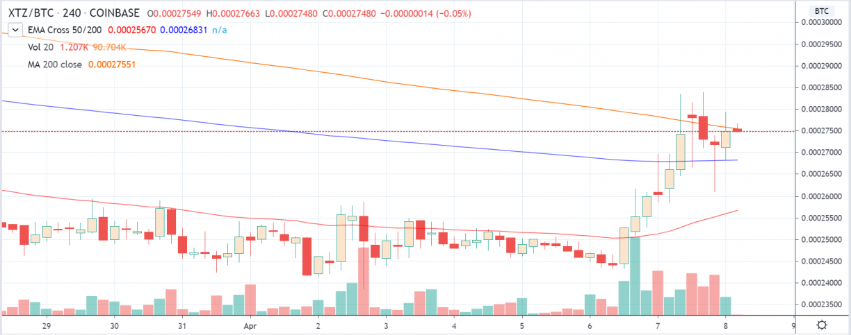 xtzbtc chart 