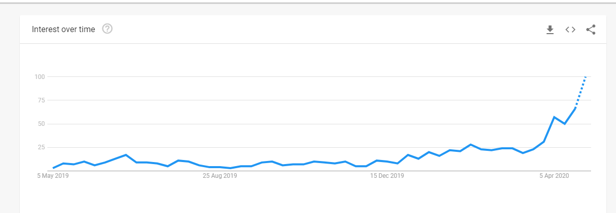 google trend