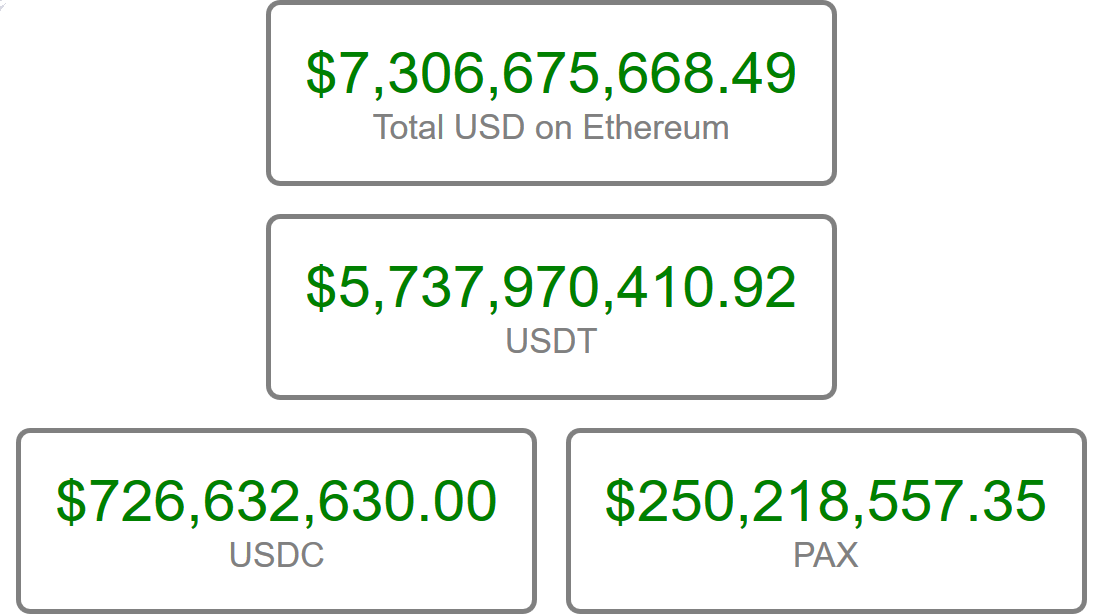 Stablecoins-value-in-USD