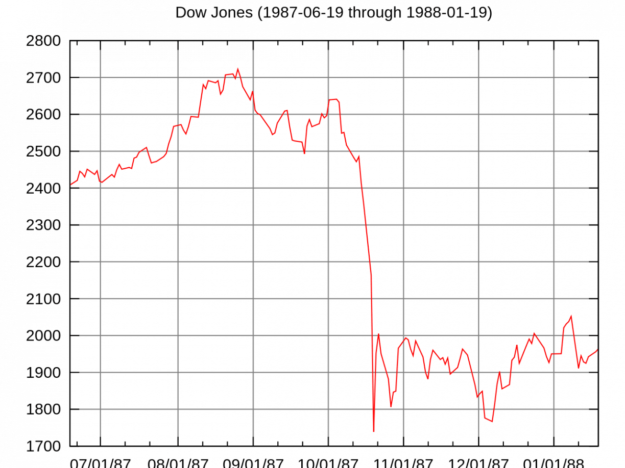 black monday dow jones
