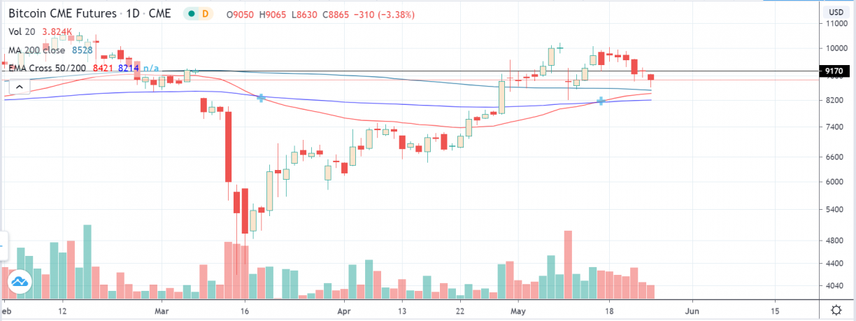 btc futures cme expiry 