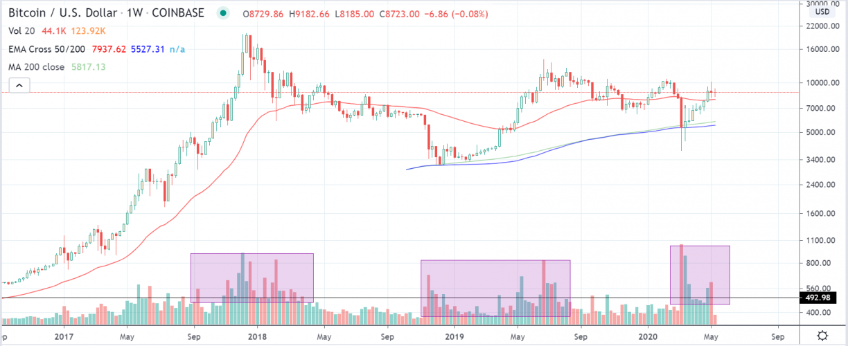 bitcoin usd volume chart