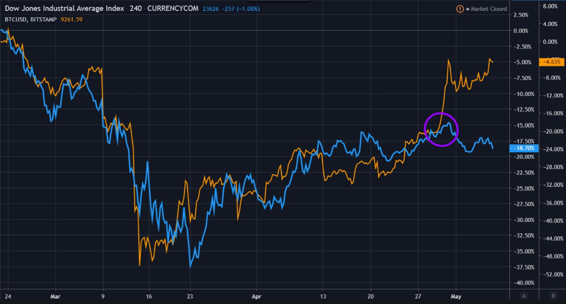 stock market bitcoin