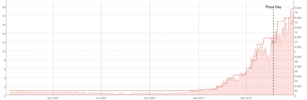 bitcoin difficulty spike