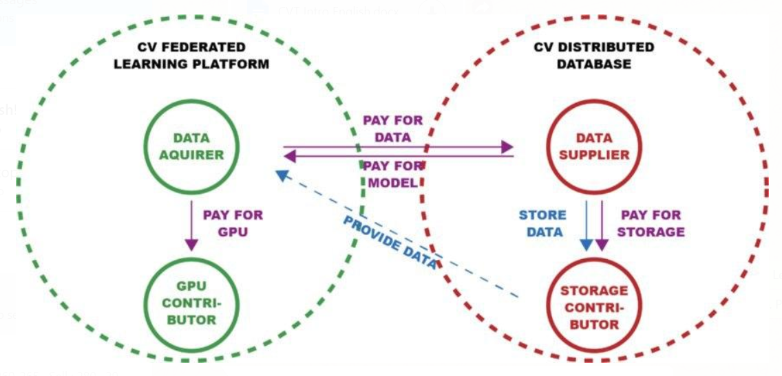 cybervein data monetization 