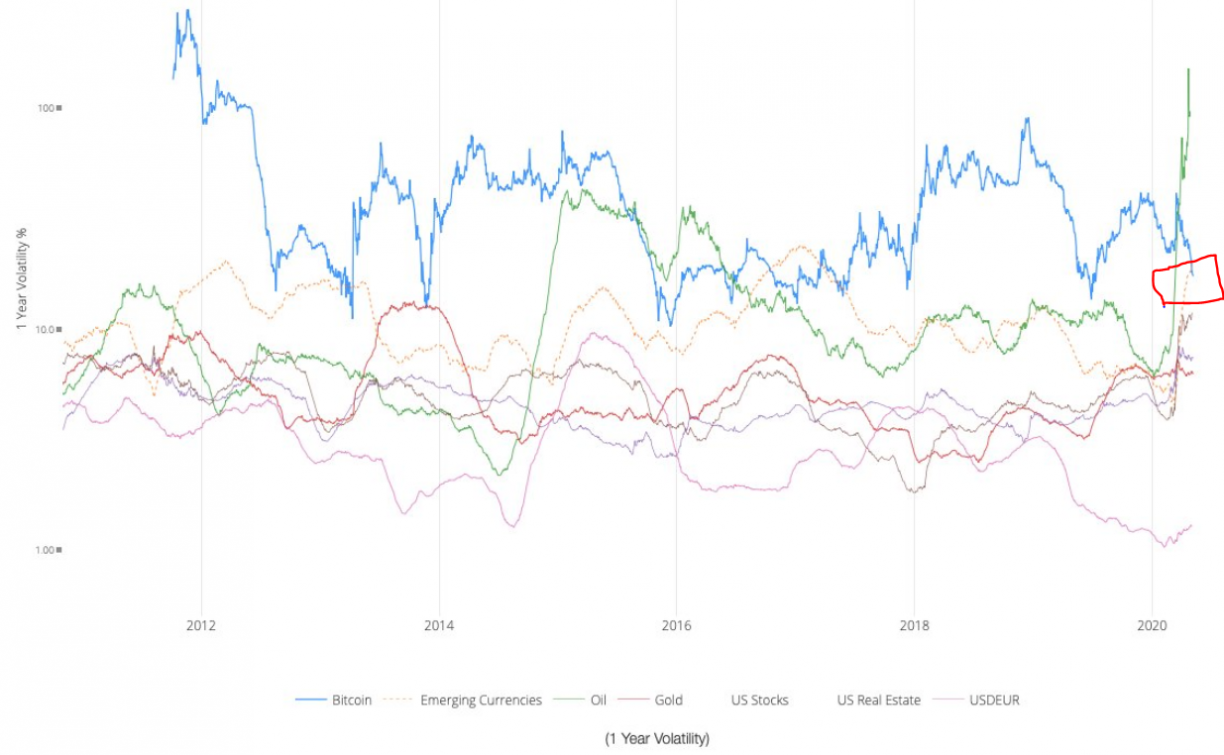 bitcoin volatility 