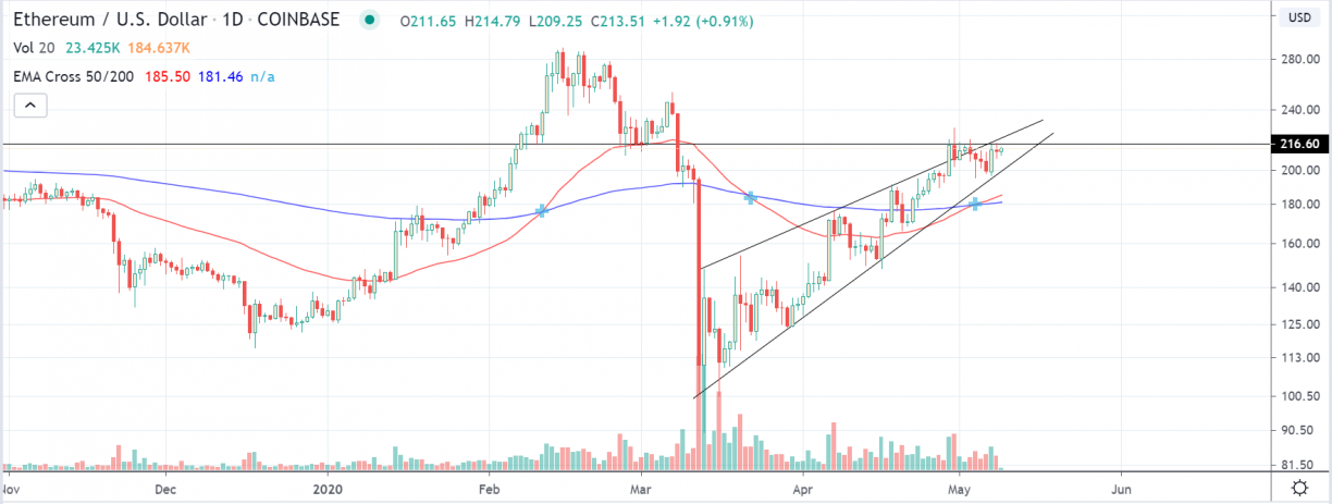 ethusd