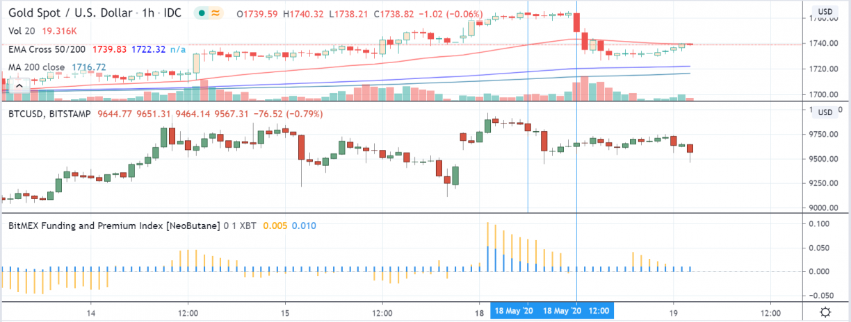 gold btc chart 