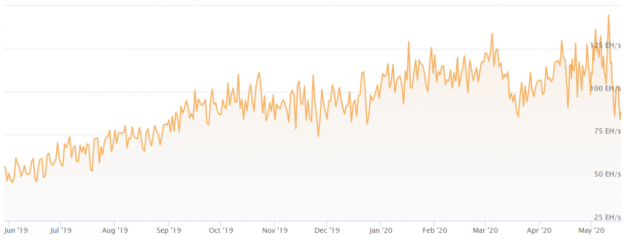 bitcoin hashrate