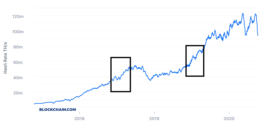 bitcoin hashrate three years