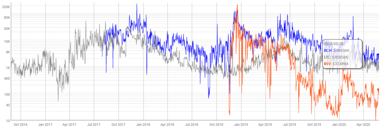 mean transfers value on payment altcoins