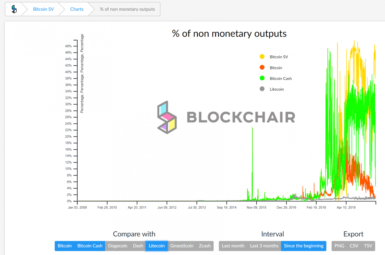 non monetary transaction percenrage