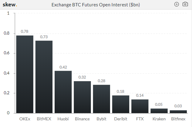 open interest crypto derivative