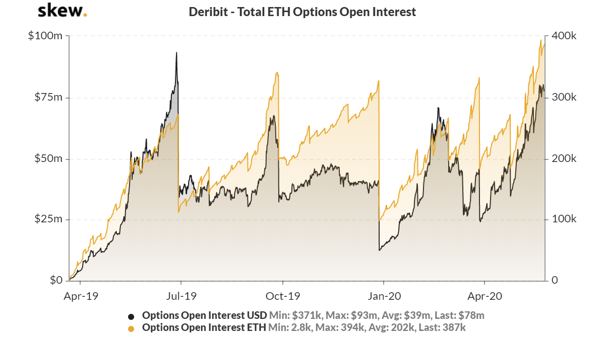 ethereum options 