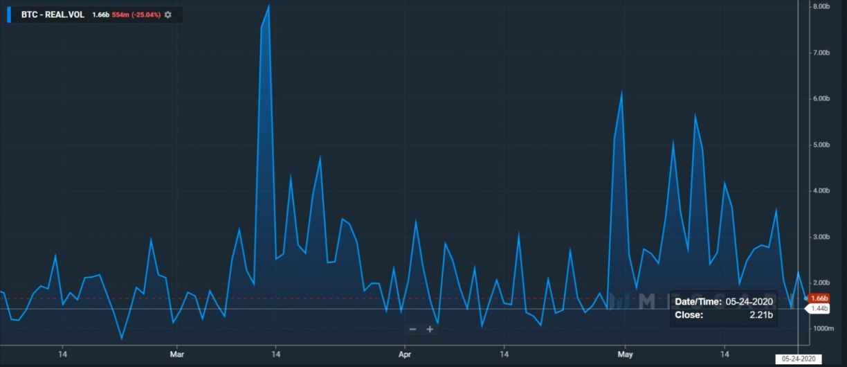 btc exchange volume 