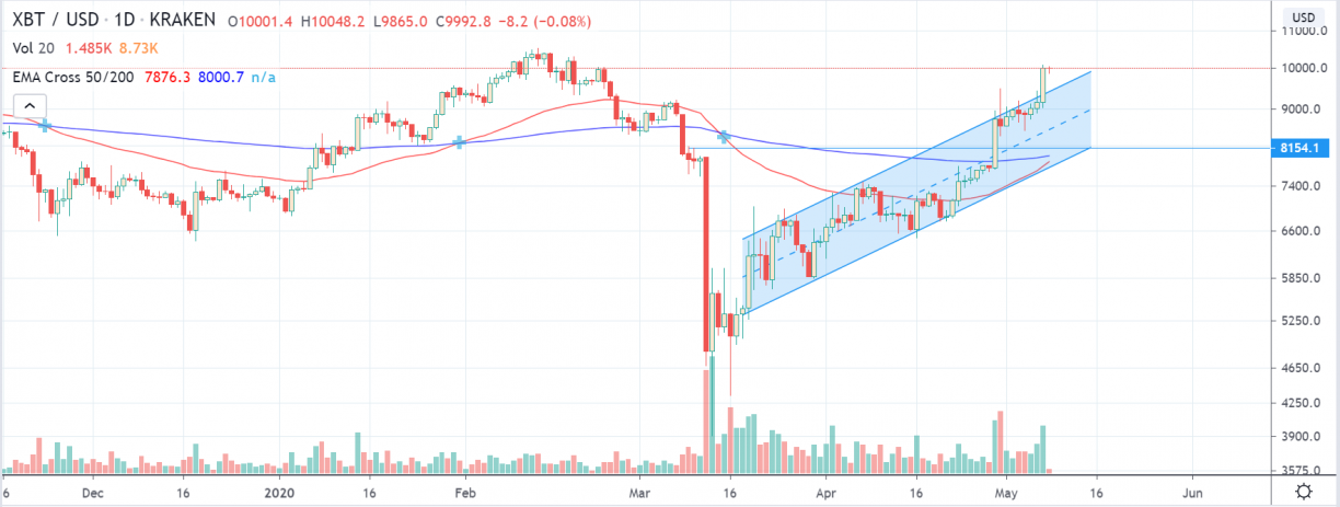 xbtusd chart 