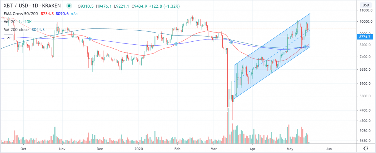 xbtusd kraken exchange