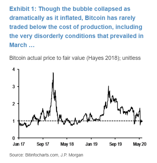 btc