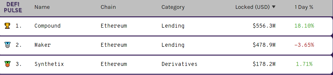 COMP Token 101