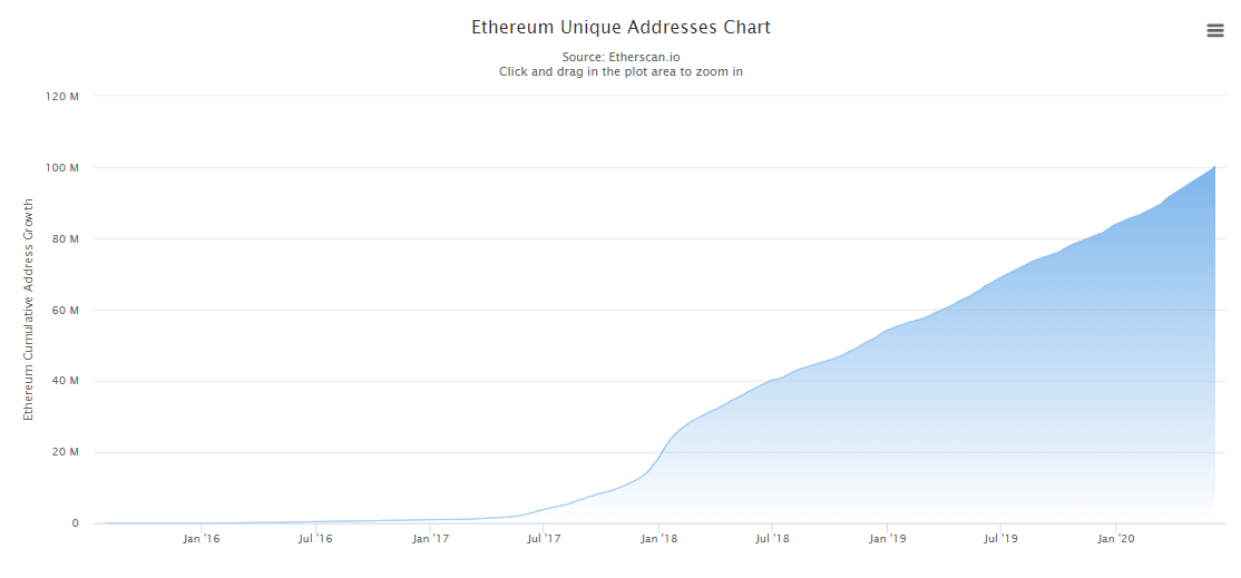 Ethereum