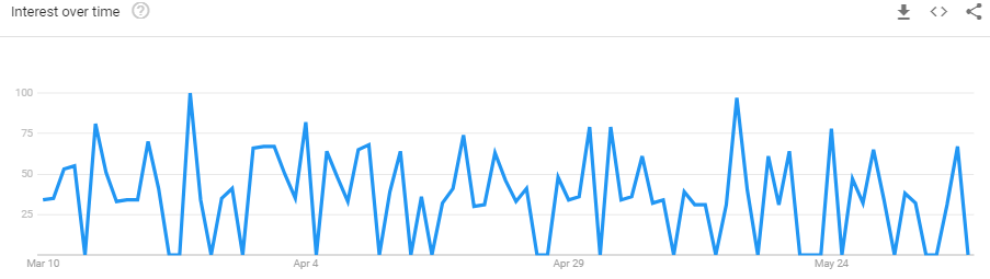 Google Trends