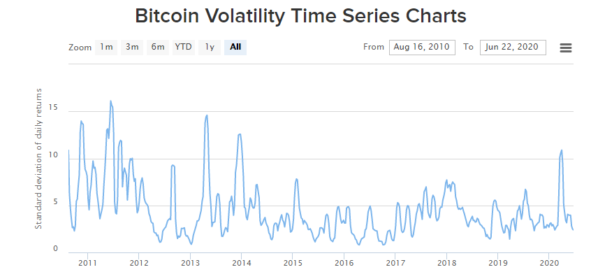 BTC