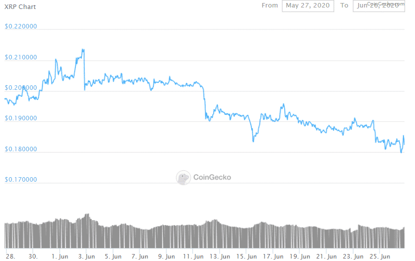 XRP