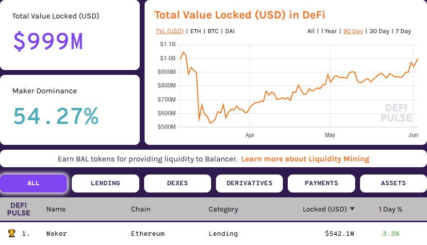 DeFi Pulse The DeFi Stats
