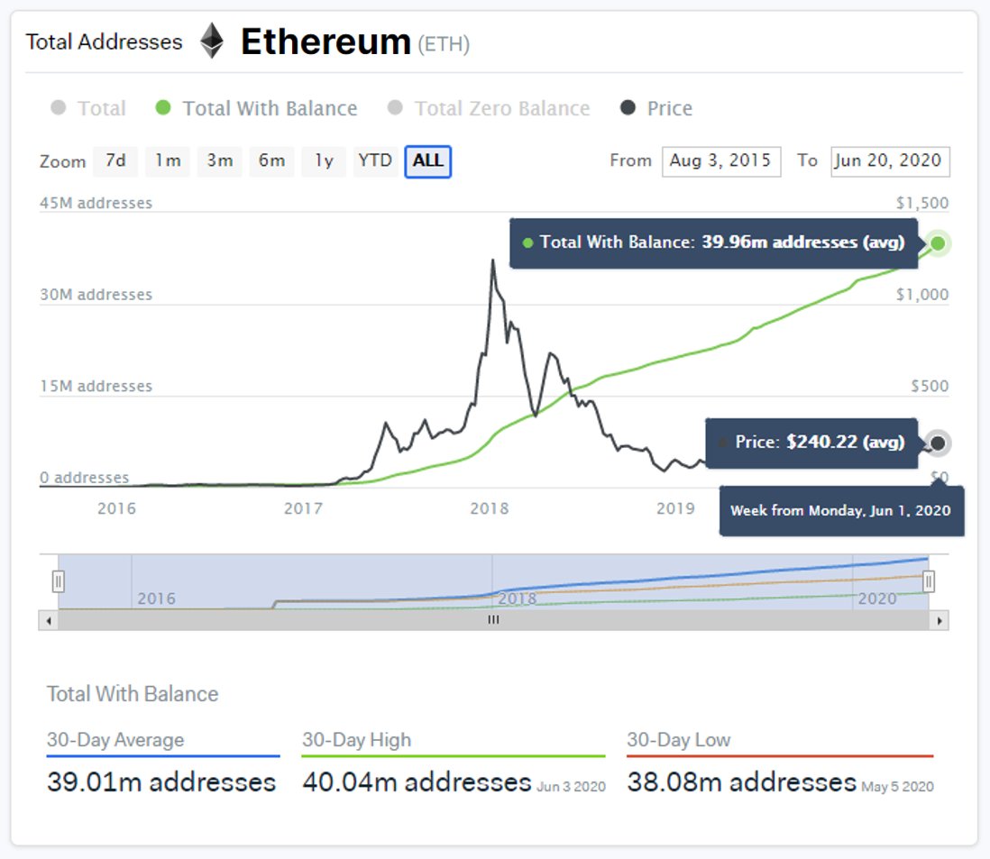 ETH